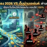 สล็อตเว็บตรง 2026 vs เว็บผ่านเอเย่นต์ ต่างกันอย่างไร? เลือกเว็บไหนให้ปลอดภัย ถอนได้ 100%